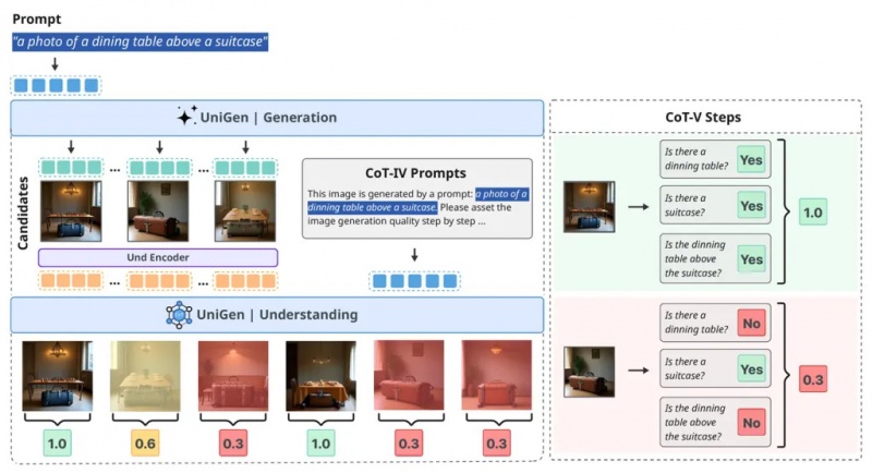 Apple launches new AI for images: What makes it special