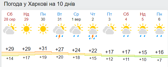 В Україну суне затяжне похолодання: синоптики оновили прогноз