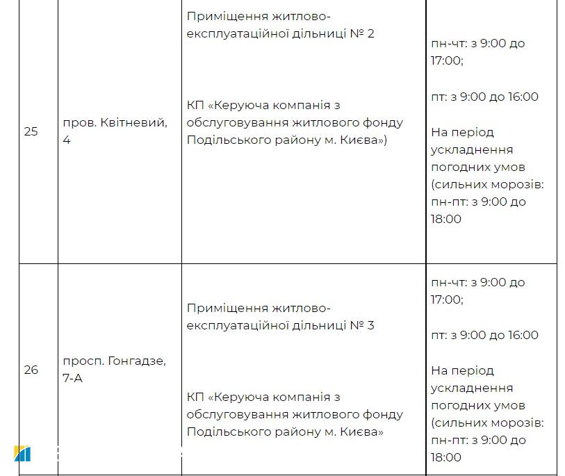 Надвигаются морозы. Киев открывает пункты обогрева: адреса