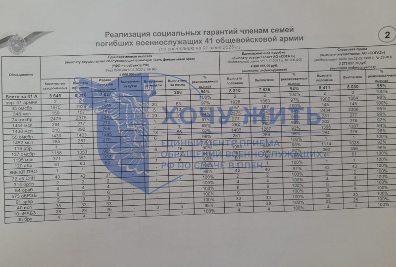 Thousands of killed and deserters: Russian army suffers defeat near Ukraine's Pokrovsk