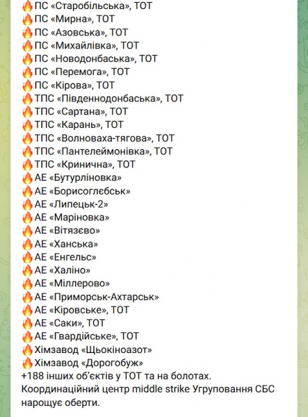 From Ryazan to Tuapse: Ukraine shows list of destroyed Russian defense and energy targets