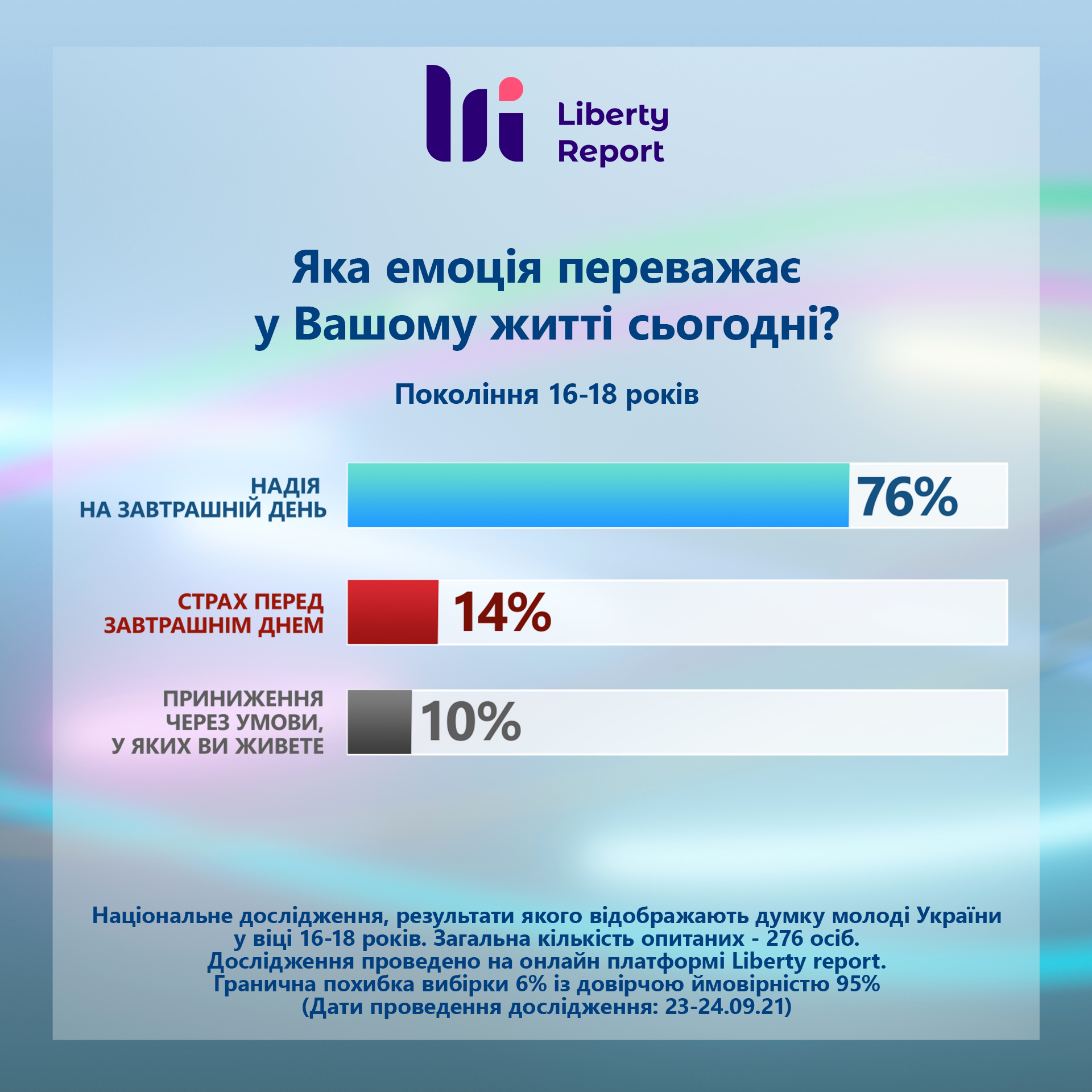 С каким настроением молодежь Украины смотрит в будущее: результаты опроса