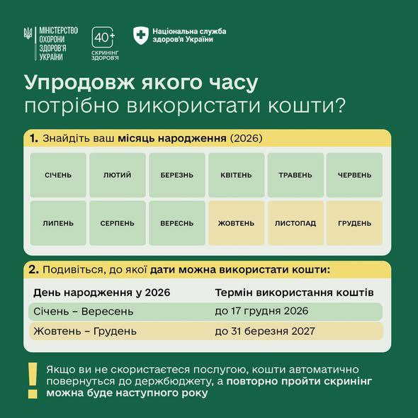 "Скрининг здоровья 40+" стартует: кто первым получит приглашение в "Дії"