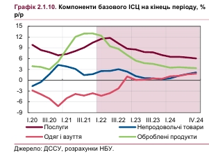 Що буде з цінами в Україні у 2022 році: прогноз НБУ
