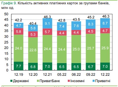 Українські банки за рік скоротили кожне п’яте відділення та близько 5 тисяч банкоматів