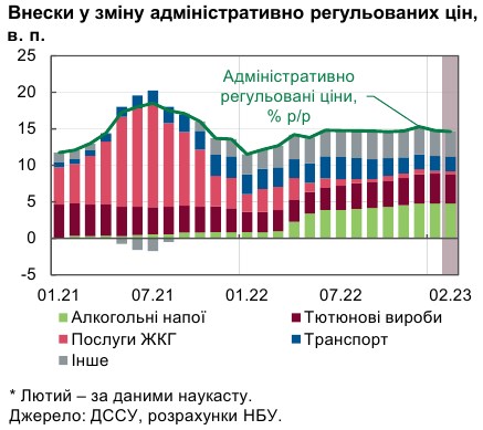 Инфляция начала замедляться раньше ожиданий НБУ: что стало причиной