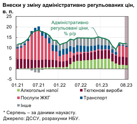 Гарний врожай в Україні знизив інфляцію до мінімуму за два роки