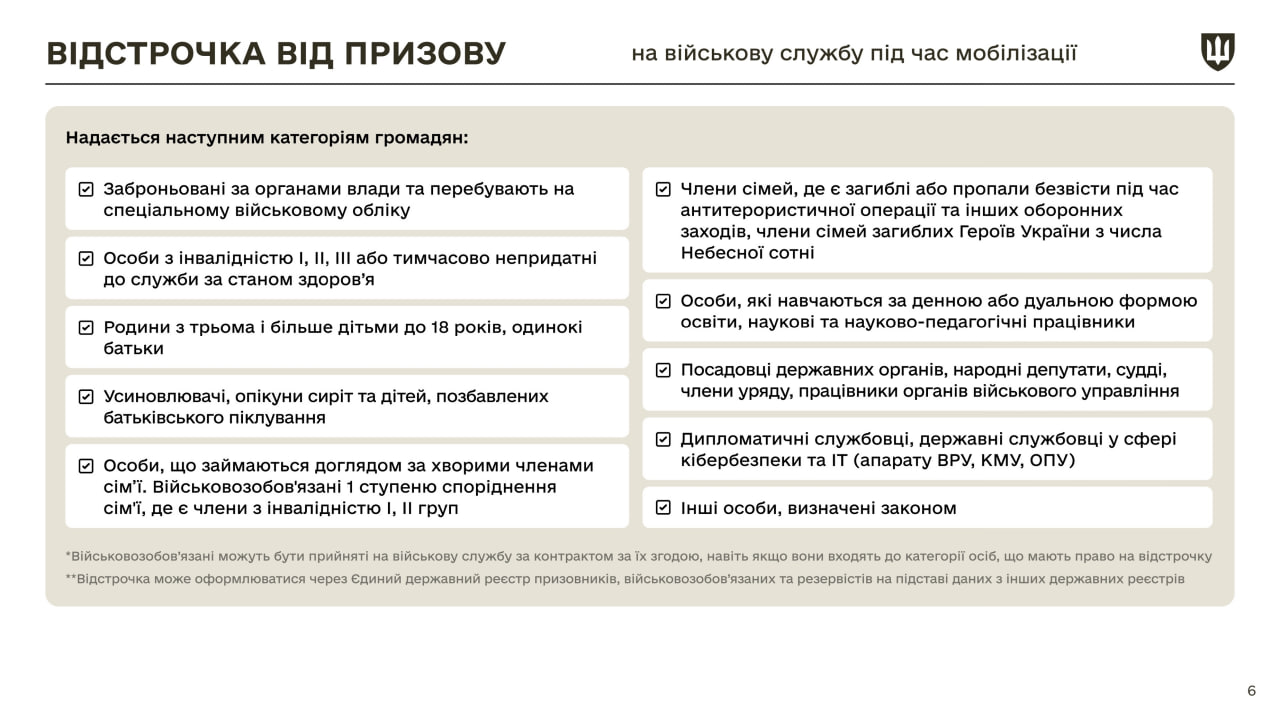 The Ministry of Defense has published a complete list of changes to the law on mobilization