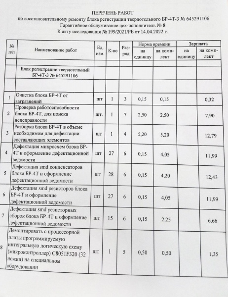 Тыл Путина. Как Беларусь помогает России в войне против Украины