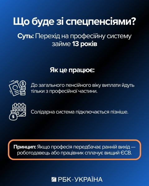 Пенсию меньше 6 тысяч платить никому не будем: министр соцполитики Денис Улютин