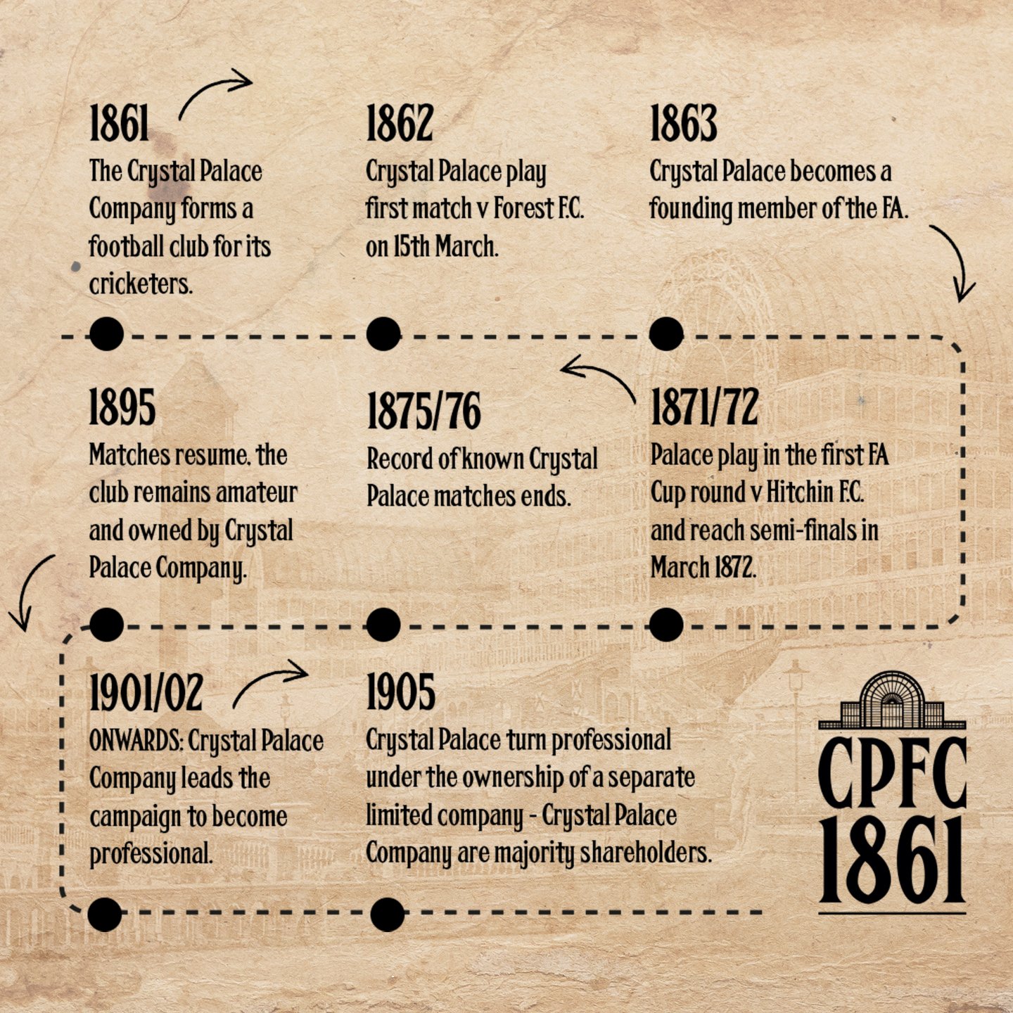 Лондонский клуб стремится получить статус старейшего на планете: подробности