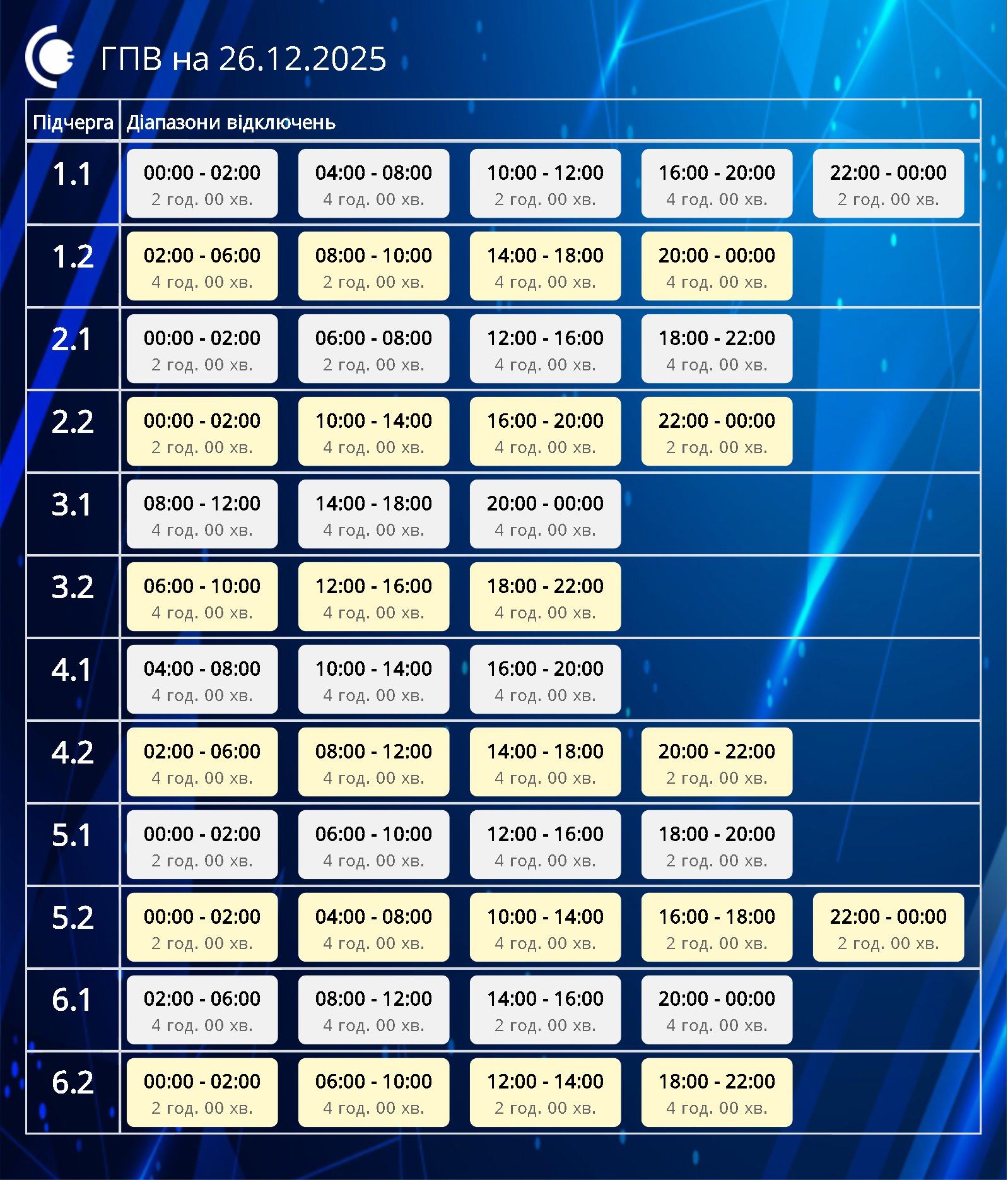 Аварийно и по графикам: где и как сегодня в Украине выключают свет