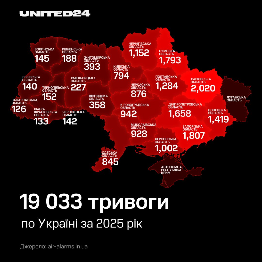 РФ за рік випустила по Україні понад 100 000 дронів, тисячі ракет та КАБів, - United24