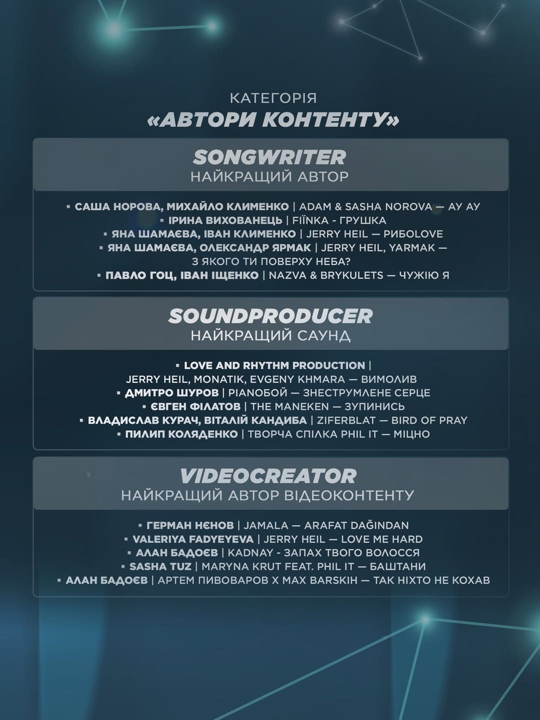 MUZVAR AWARDS 2025: повний перелік номінантів премії