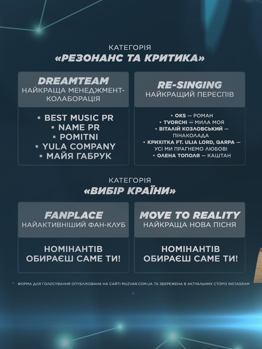 MUZVAR AWARDS 2025: повний перелік номінантів премії