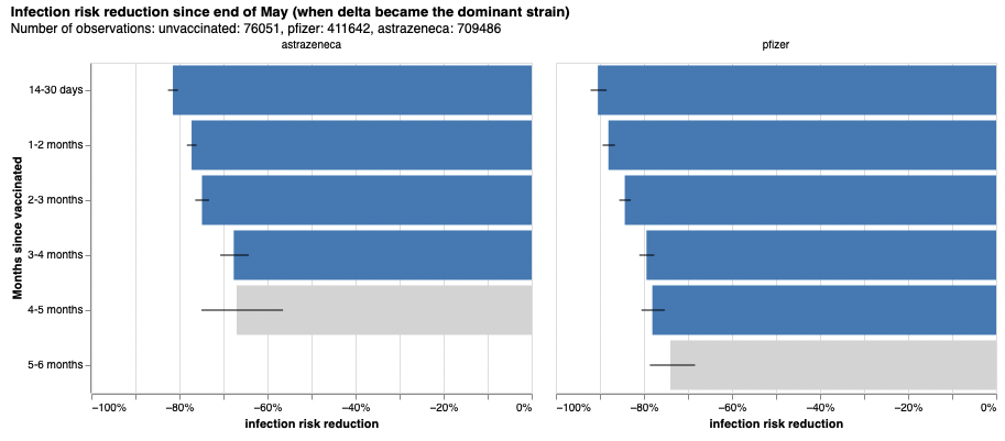 Вчені назвали COVID-вакцини, які втрачають ефективність після другої дози