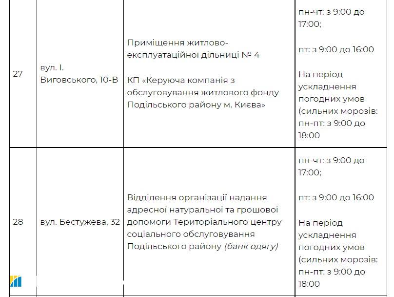 Надвигаются морозы. Киев открывает пункты обогрева: адреса