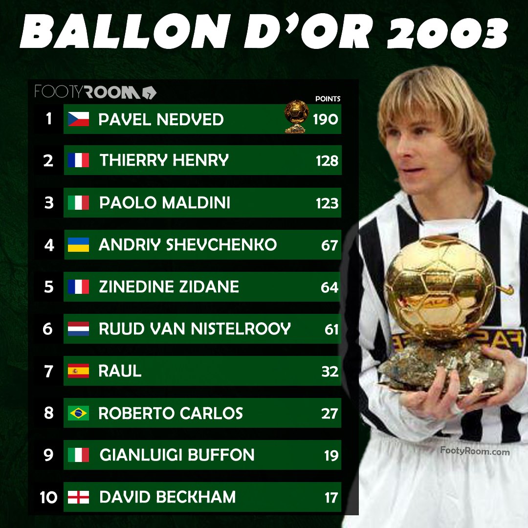 20 лет выдержки. Каким был последний "Золотой мяч" без Роналду среди претендентов