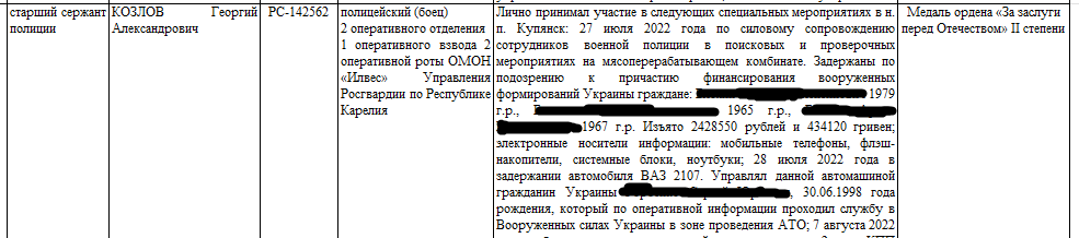 Хакеры показали список росгвардейцев, которые терроризировали жителей Купянска, - ЦНС