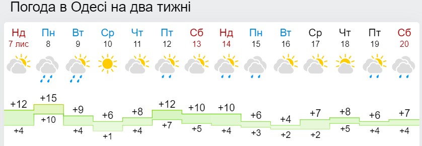 Синоптики рассказали, когда дневная температура в Украине достигнет &quot;минуса&quot;