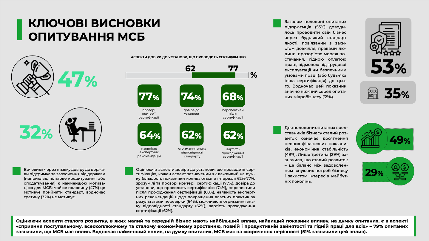 Конференция “Svidomo Made. Итоги 2021” В Киеве представили кейсы ответственных украинских предприятий