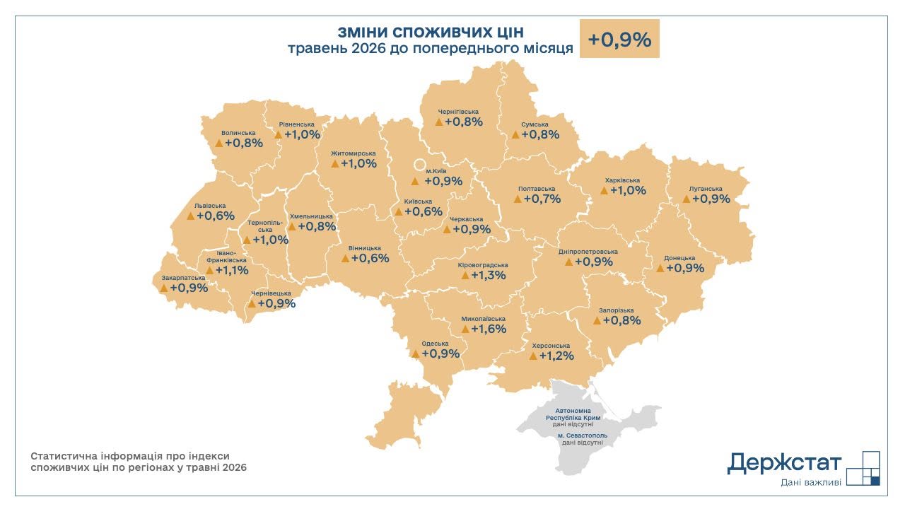 Подорожчання продуктів у регіонах України: які області лідирують за зростанням цін