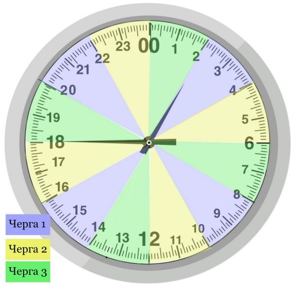 В Миколаївській області ввели погодинні відключення світла: подробиці