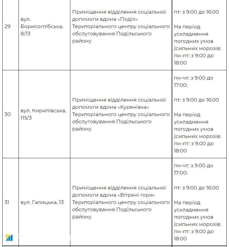Насуваються морози. Київ відкриває пункти обігріву: адреси