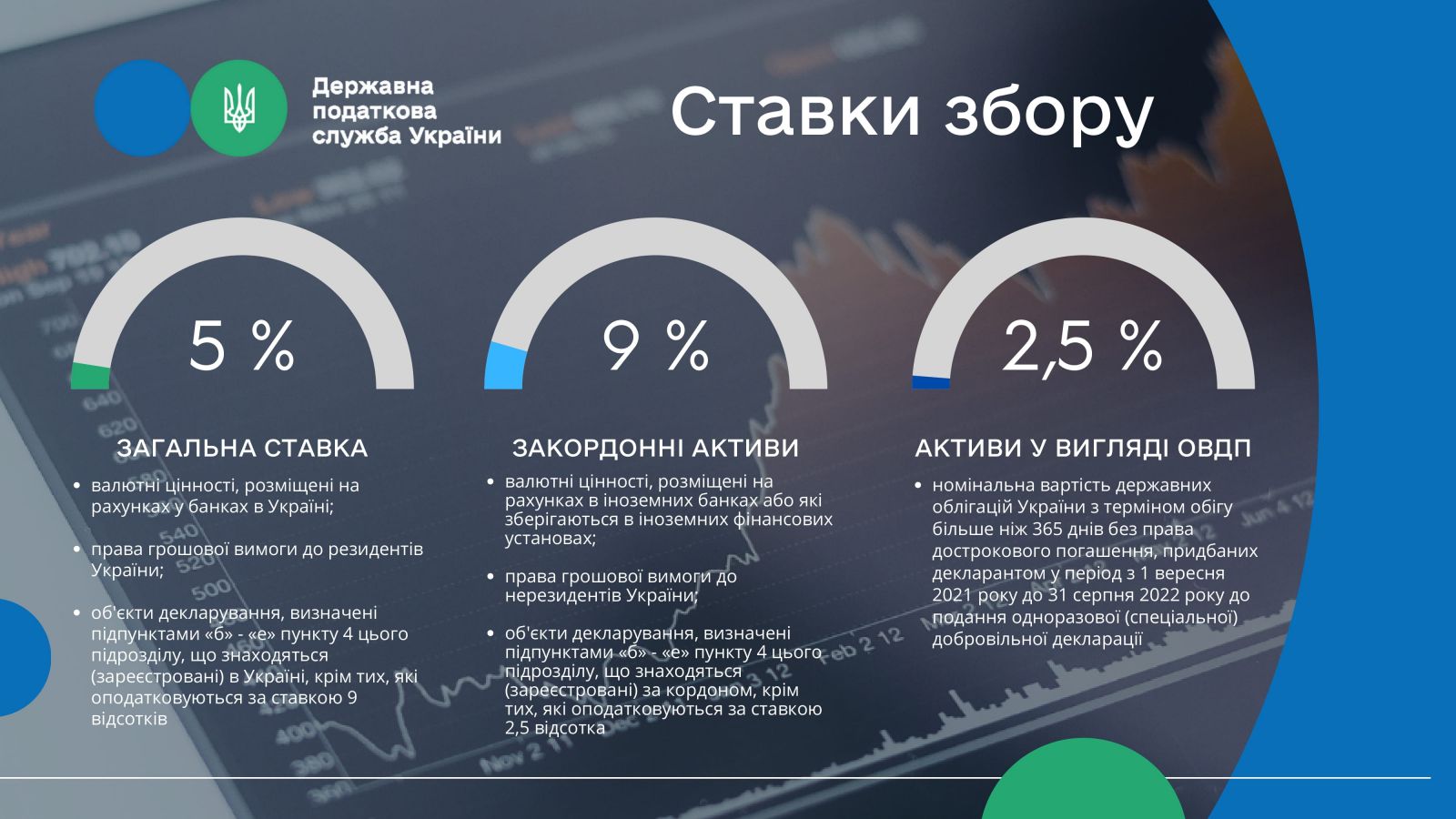 Налоговая амнистия: обнародована инструкция по подаче декларации