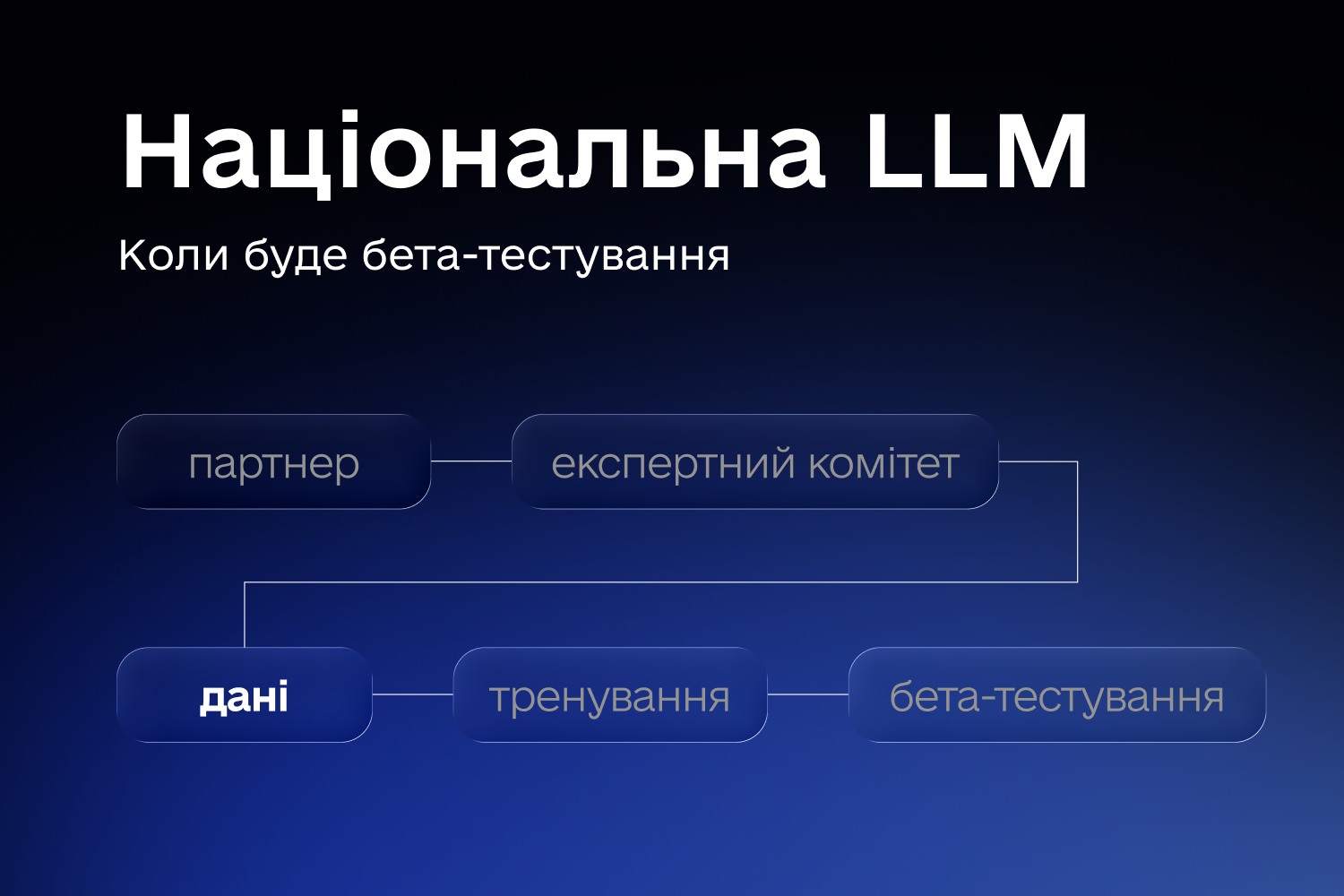 Україна запускає ШІ, який розуміє українську мову та наші культурні особливості
