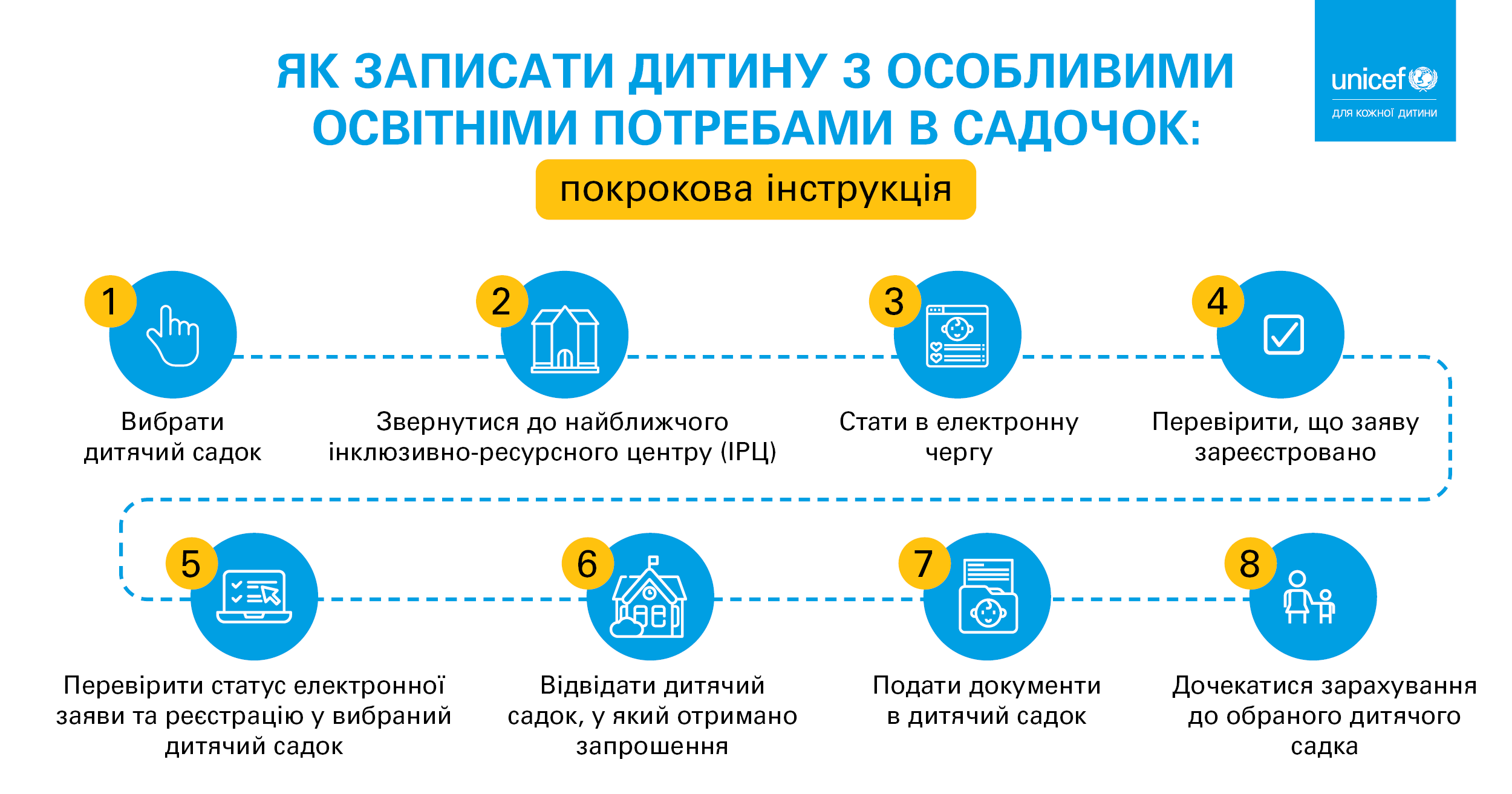 Доступ до якісного навчання. Як записати у садок дитину з особливими освітніми потребами