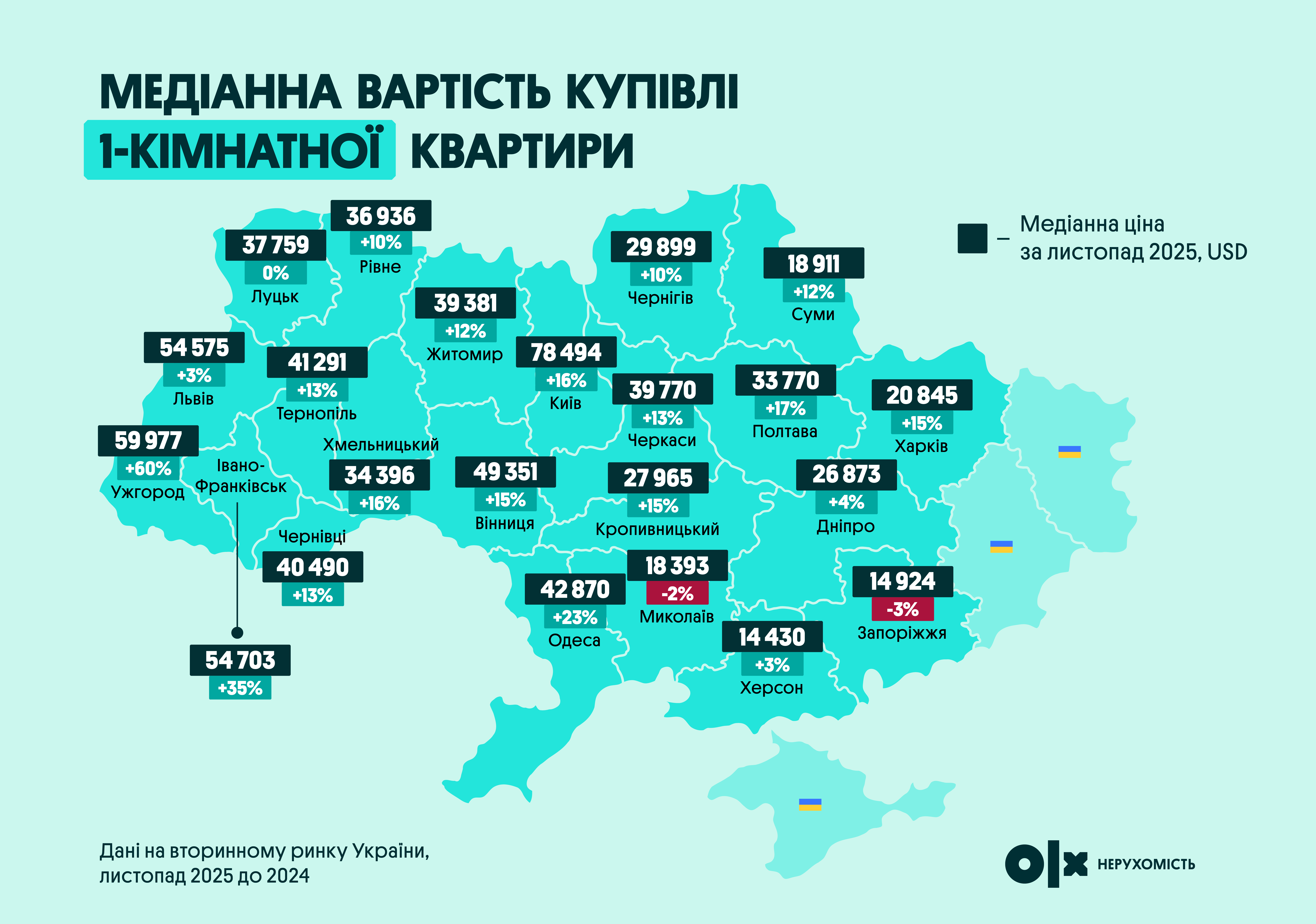 Ринок нерухомості в Україні: яким був 2025-й і чого чекати від цін у 2026 році