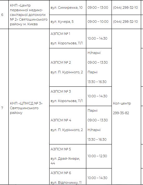 Что работает в Киеве сегодня: в столице открываются ТРЦ, магазины и рестораны