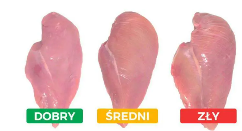 Що вказує на погану якість курячого філе: названо одну ознаку