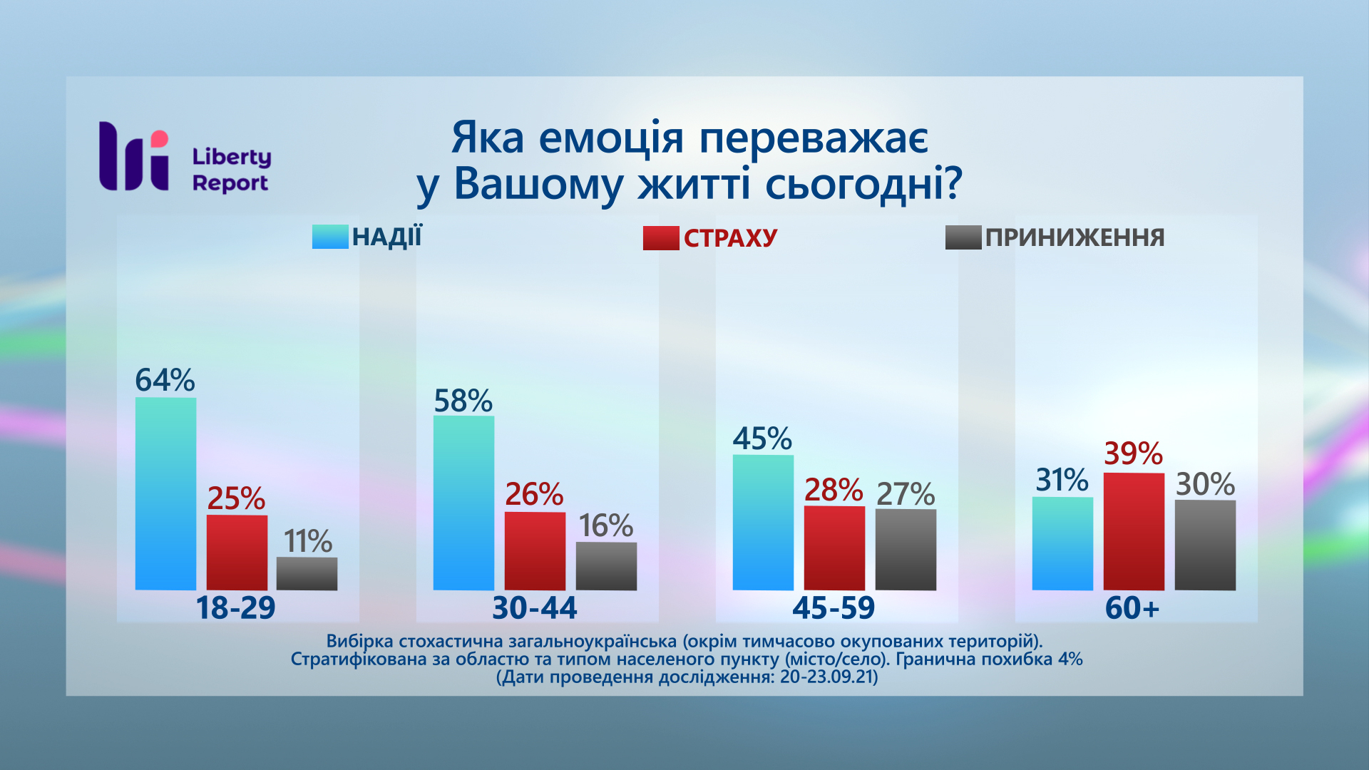 З яким настроєм молодь України дивиться у майбутнє: результати опитування