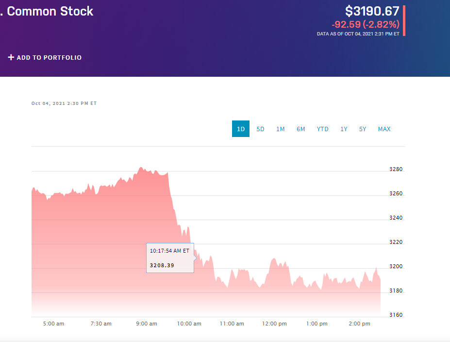 Глобальний збій соцмереж: акції IT-компаній падають