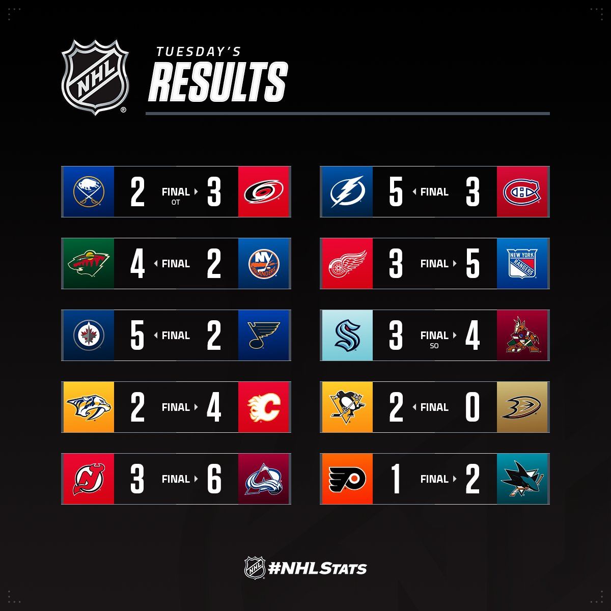 Суперасистент "Вінніпега" підкорив Міссурі та став головною зіркою вечора НХЛ: відео