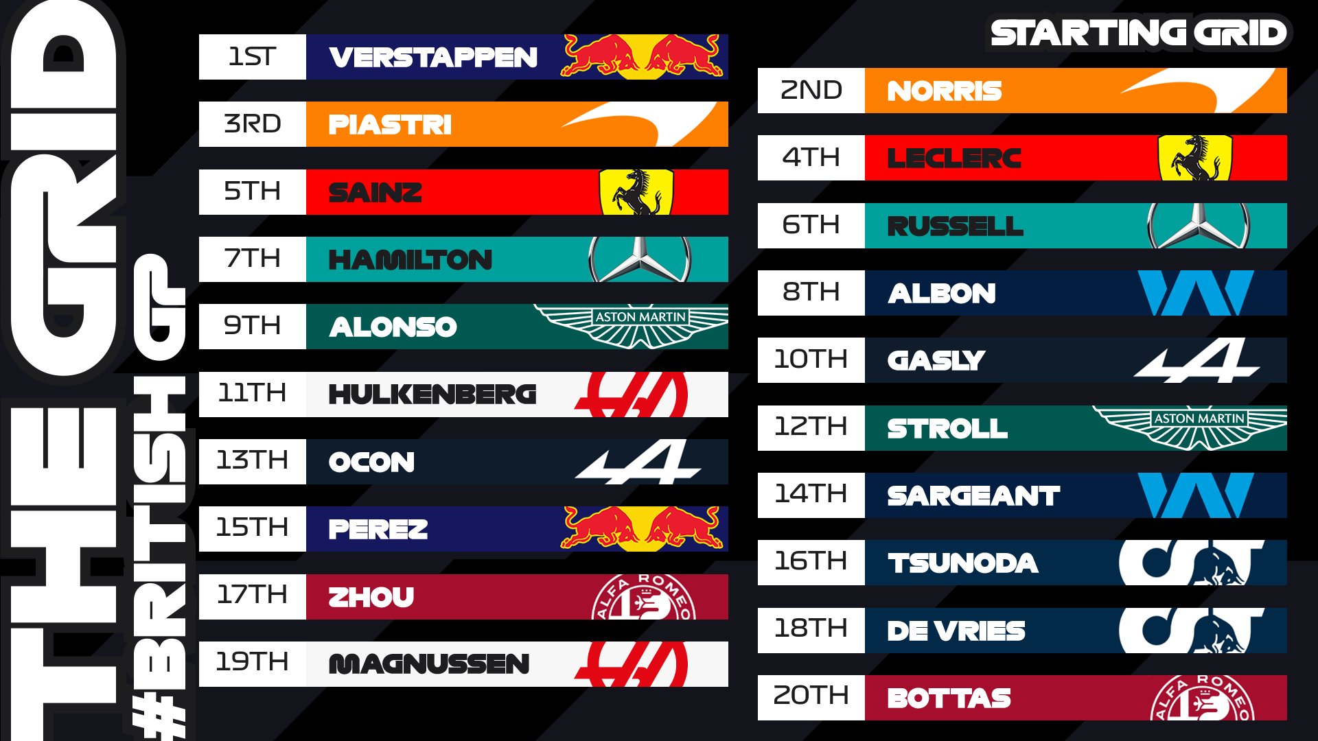 Ферстаппен стартует первым перед двумя "Макларенами" на Гран-при Британии