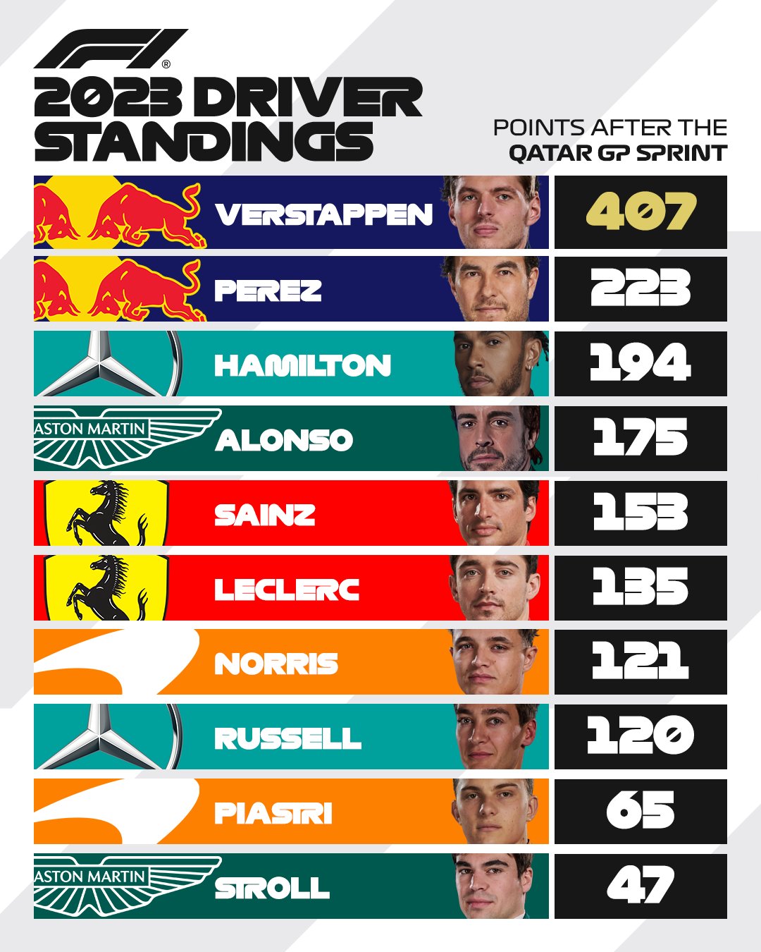 Ферстаппен досрочно стал трехкратным чемпионом Формулы-1