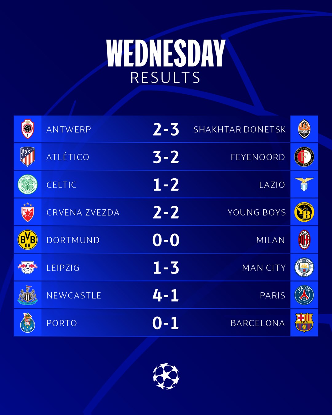 Унижение ПСЖ, историческое достижение Шахтера: результаты Лиги чемпионов 4 октября