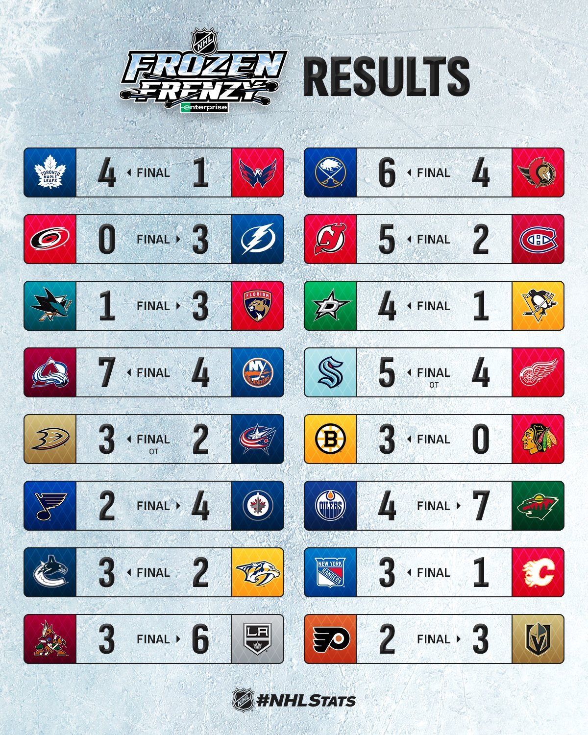 Форвард &quot;Міннесоти&quot; з хет-триком і двома асистами став головною зіркою вечора НХЛ: відео