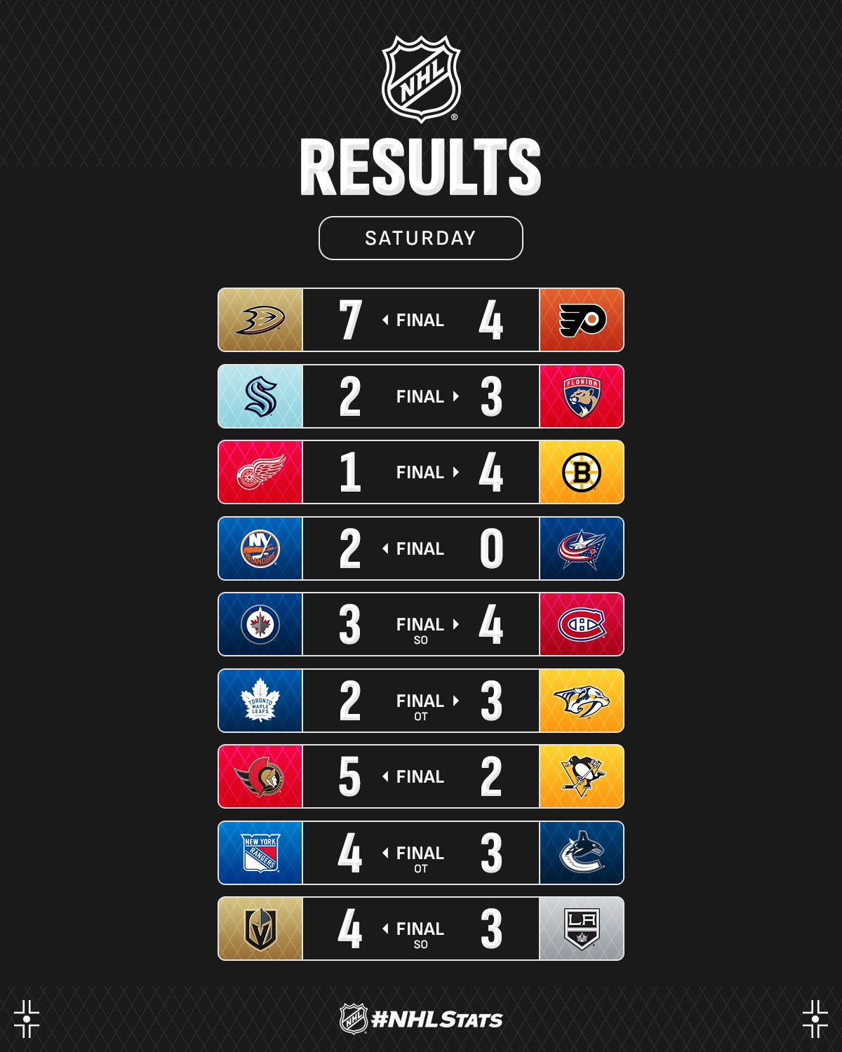 Нападник "Анахайма" з другим хет-триком сезону став головною зіркою вечора НХЛ: відео