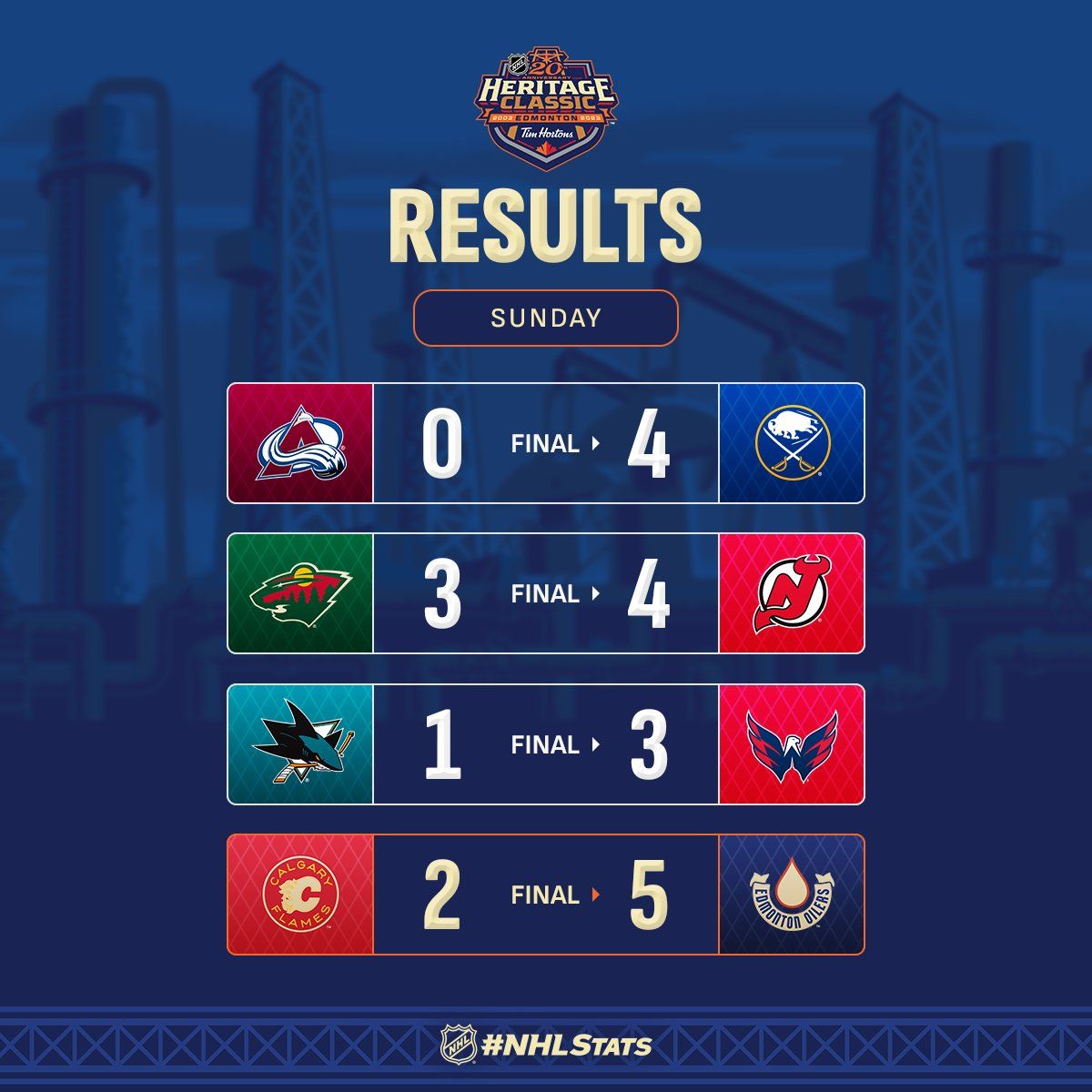 Вінгер &quot;Нью-Джерсі&quot; з переможним дублем очолив топ-3 зірок вечора НХЛ: відео