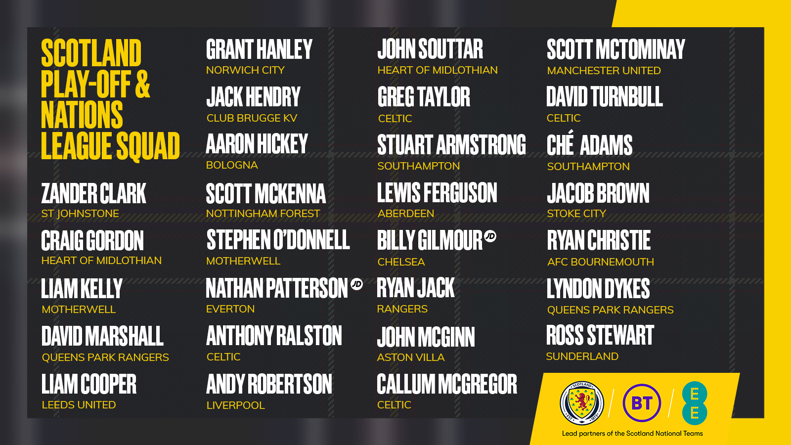 Шотландія оголосила склад на матч зі збірною України в плей-офф відбору до ЧС-2022