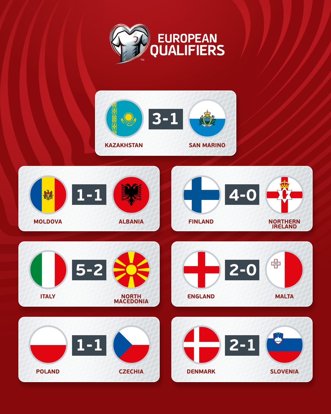 Италия догнала Украину, фиаско Польши, мечта Казахстана: что произошло в отборе Евро-2024