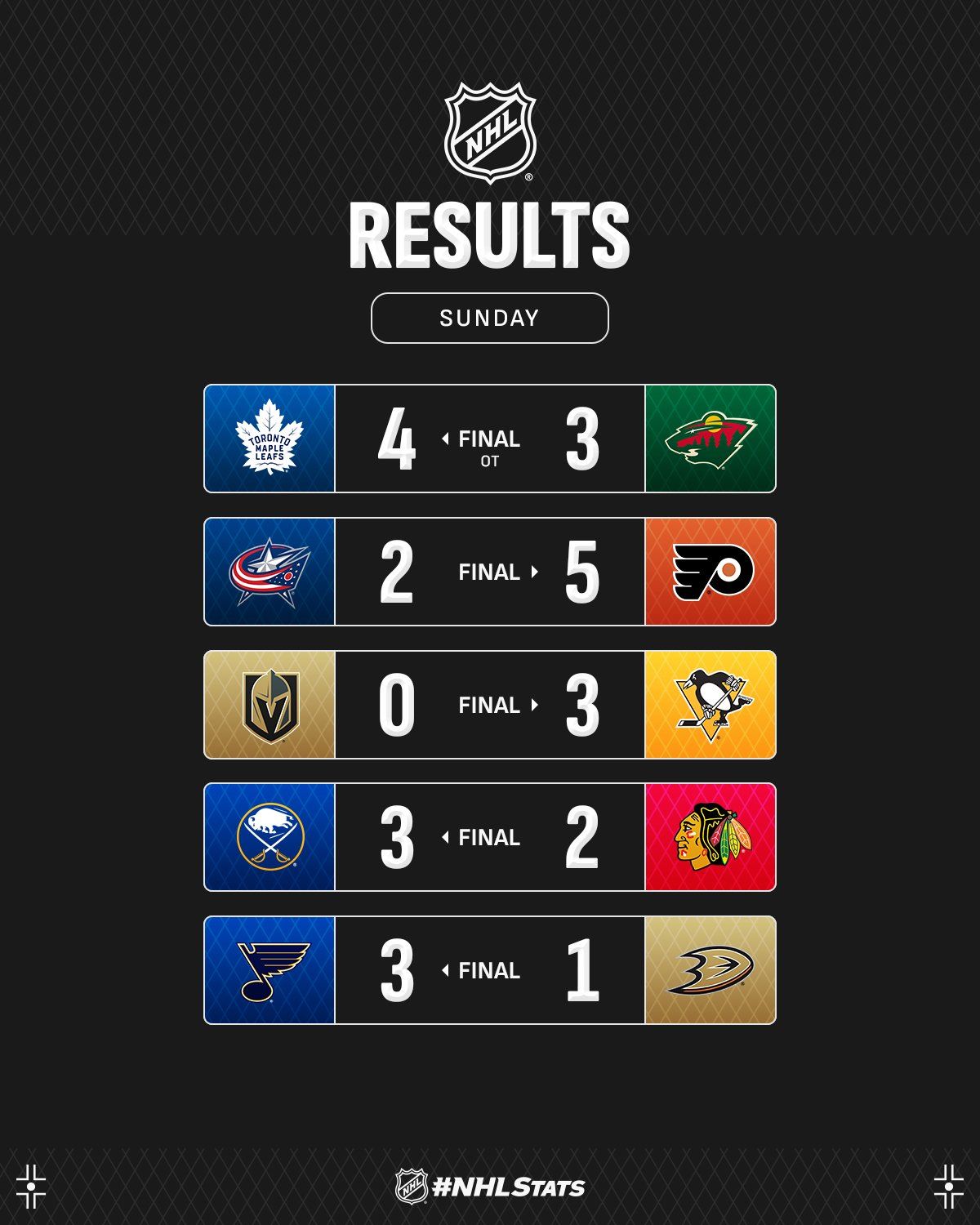 Лидер &quot;Торонто&quot; с победным голом в овертайме стал главной звездой вечера НХЛ: видео