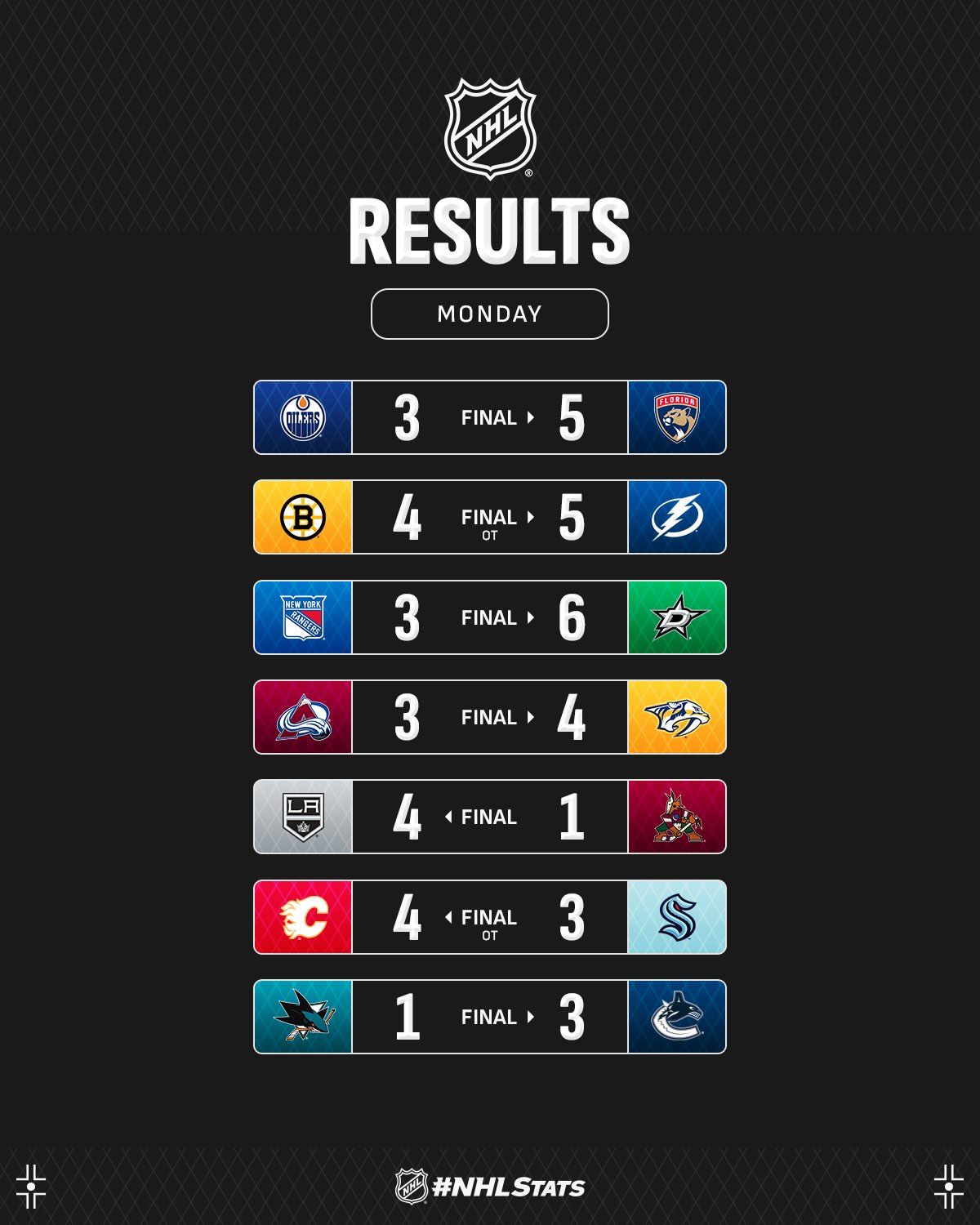 Нападающий &quot;Тампы-Бэй&quot; с решающей шайбой возглавил топ-3 звезд вечера НХЛ: видео