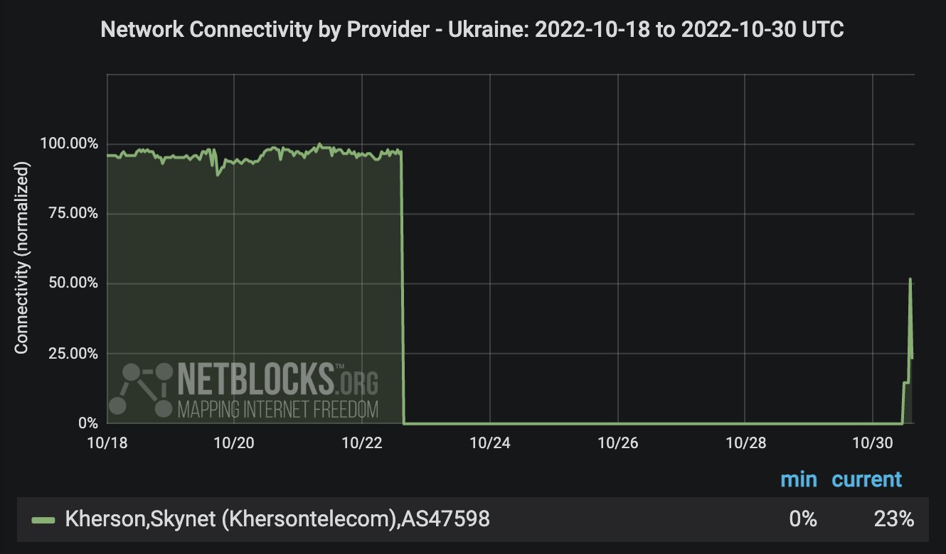 В Херсоне появился интернет через неделю отсутствия