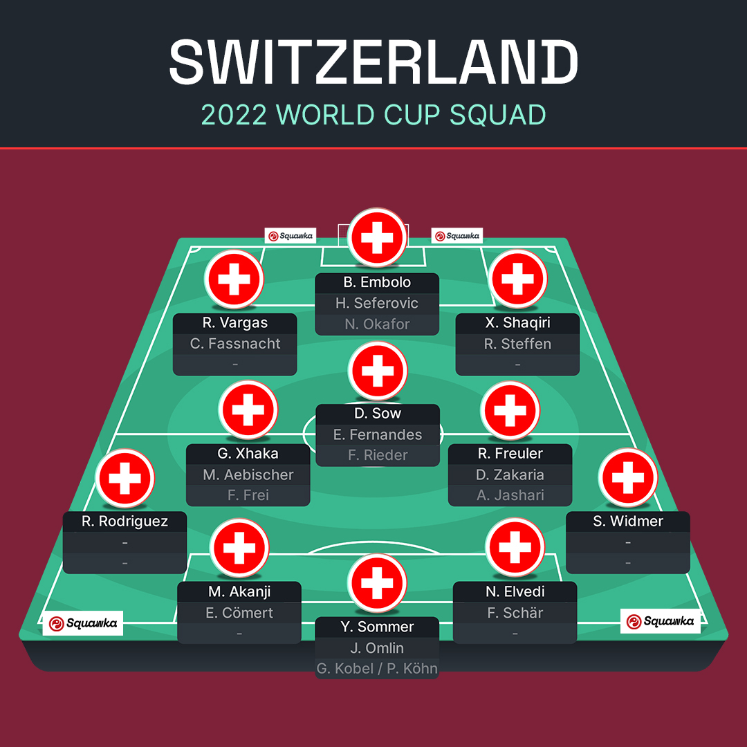 ЧМ-2022: Бразилия, Сербия, Швейцария и Камерун – превью группы G Мундиаля