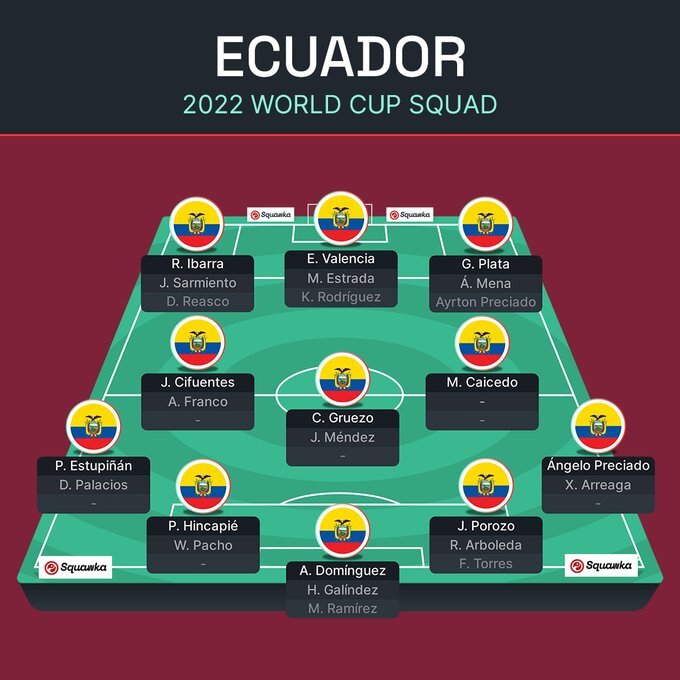 ЧС-2022: Катар, Еквадор, Сенегал і Нідерланди – прев'ю групи A Мундіалю